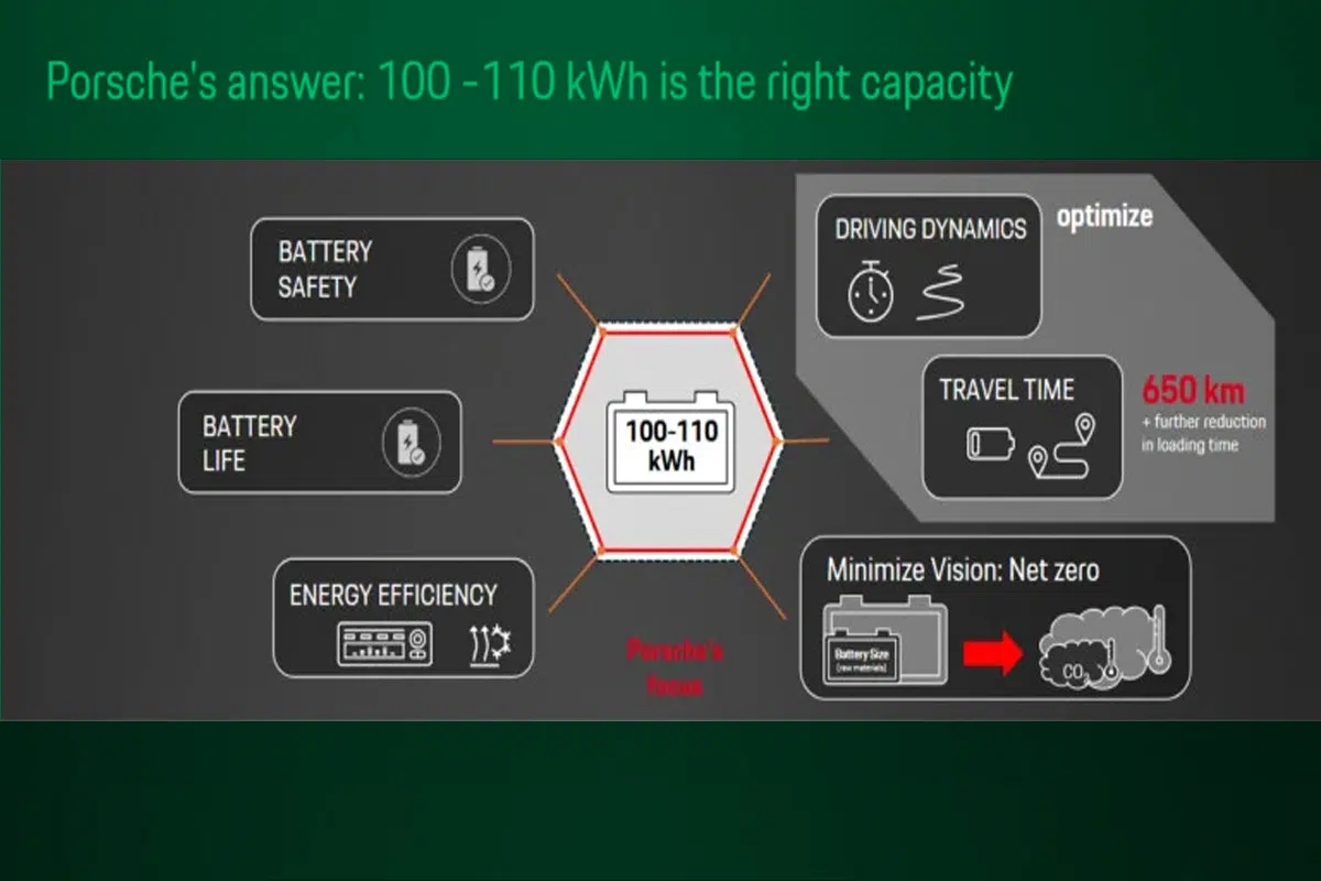 Electrifying Breakthrough: The Inspiring Secrets Behind Porsche’s Ultra-Durable, Lightning-Fast Battery Technology