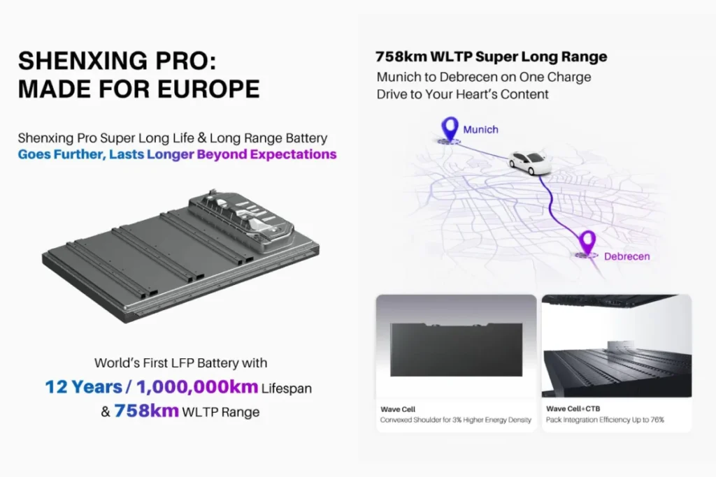 CATL Shenxing Pro battery
